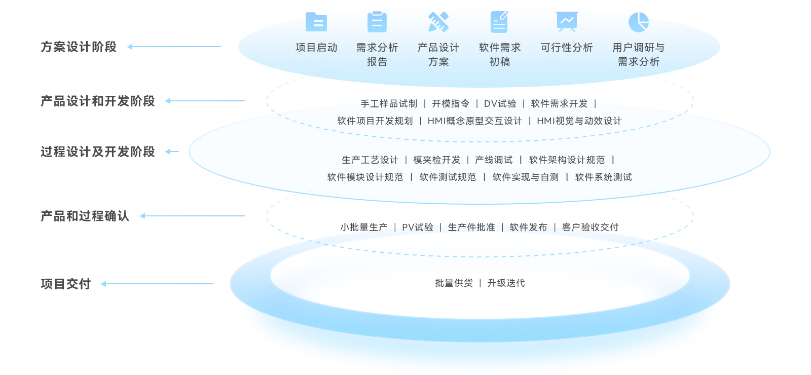 k8凯发软件