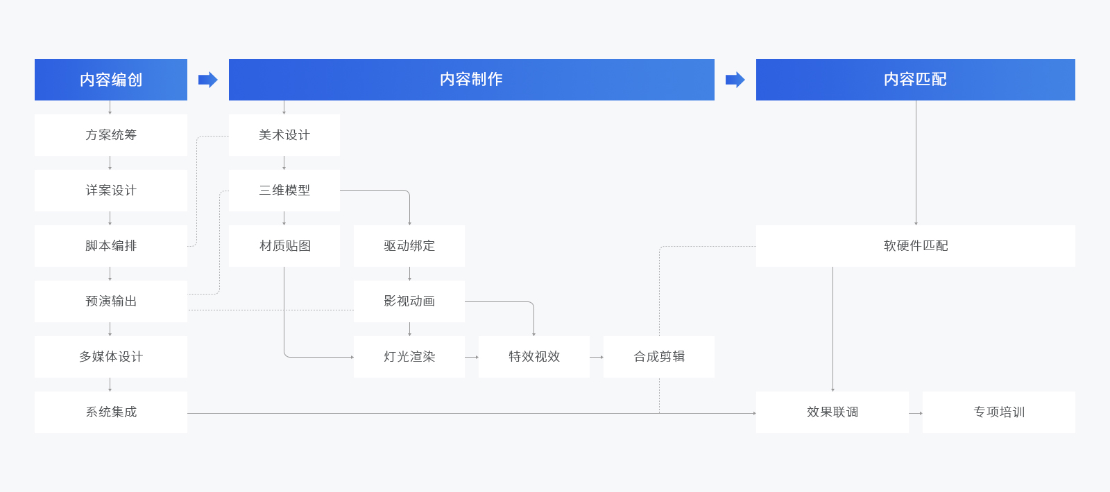 k8凯发软件